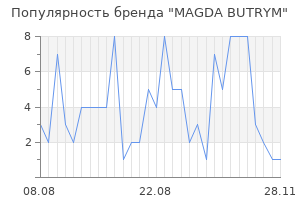 Популярность бренда magda butrym