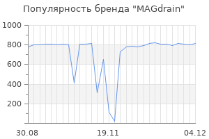 Популярность бренда magdrain