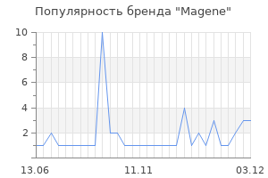 Популярность бренда Magene