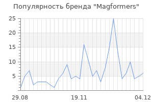 Популярность бренда magformers