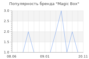 Популярность бренда Magic Box