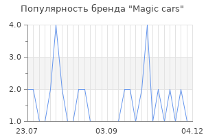 Популярность бренда Magic cars