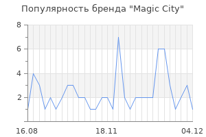 Популярность бренда magic city