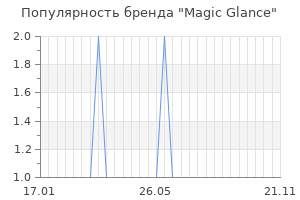 Популярность бренда magic glance