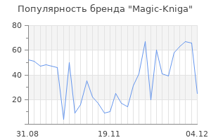 Популярность бренда magic kniga