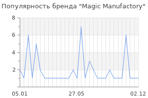 Популярность бренда Magic Manufactory