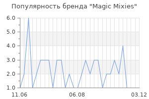 Популярность бренда Magic Mixies