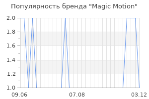 Популярность бренда magic motion