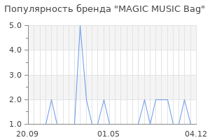Популярность бренда magic music bag