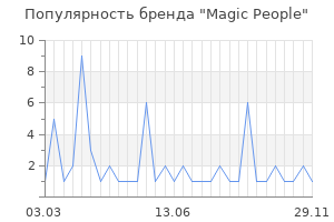 Популярность бренда magic people
