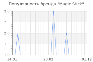 Популярность бренда magic stick