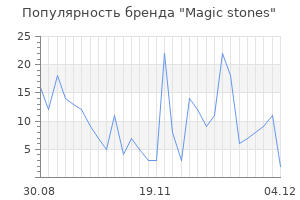 Популярность бренда magic stones