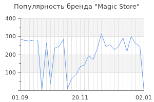 Популярность бренда Magic Store