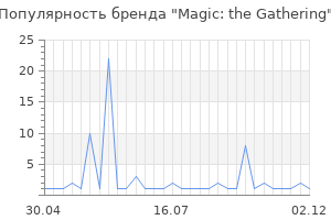 Популярность бренда magic the gathering