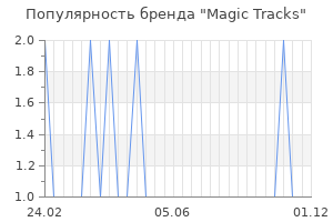 Популярность бренда magic tracks