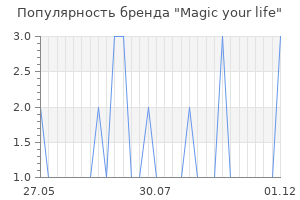 Популярность бренда Magic your life