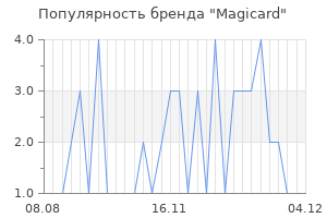 Популярность бренда magicard