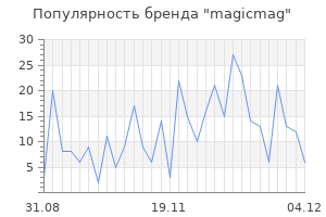 Популярность бренда magicmag