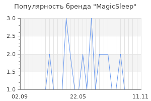Популярность бренда magicsleep