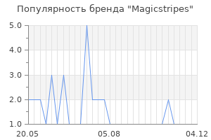 Популярность бренда magicstripes