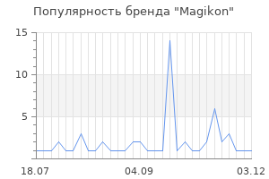 Популярность бренда Magikon