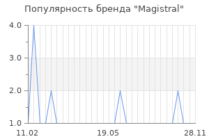 Популярность бренда magistral