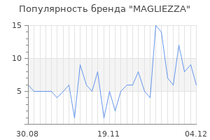 Популярность бренда magliezza