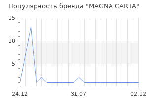 Популярность бренда MAGNA CARTA