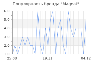 Популярность бренда magnat