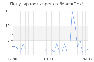 Популярность бренда magniflex