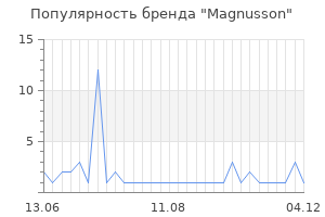 Популярность бренда magnusson