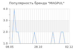 Популярность бренда MAGPUL