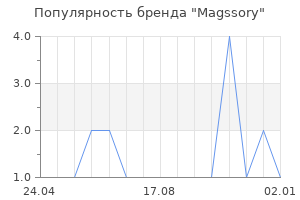 Популярность бренда Magssory