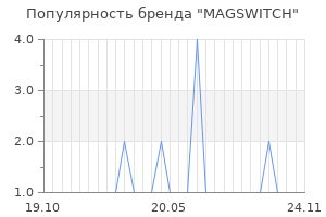 Популярность бренда MAGSWITCH