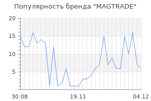 Популярность бренда MAGTRADE