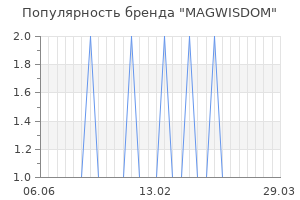 Популярность бренда magwisdom