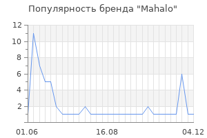 Популярность бренда mahalo