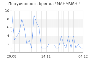 Популярность бренда maharishi