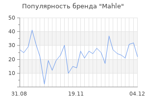 Популярность бренда mahle