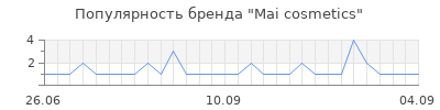 Популярность mai cosmetics