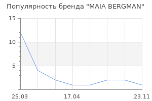 Популярность бренда MAIA BERGMAN