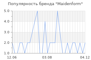 Популярность бренда maidenform