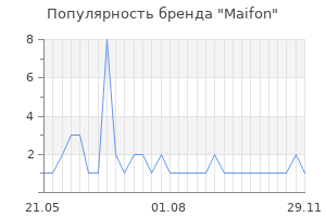 Популярность бренда Maifon