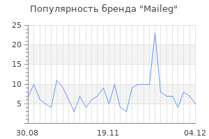 Популярность бренда maileg
