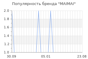 Популярность бренда maimai