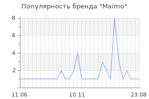 Популярность бренда Maimo