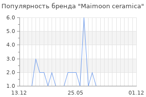 Популярность бренда Maimoon ceramica