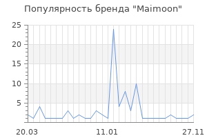 Популярность бренда Maimoon