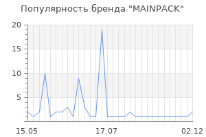 Популярность бренда MAINPACK