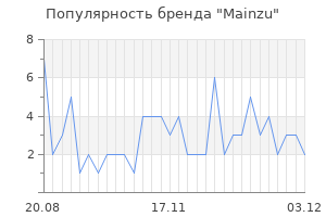 Популярность бренда mainzu